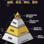 餐饮百事通1电话15111344055的头像-星链科技社-全网AI获客工具聚合与项目资源支持平台