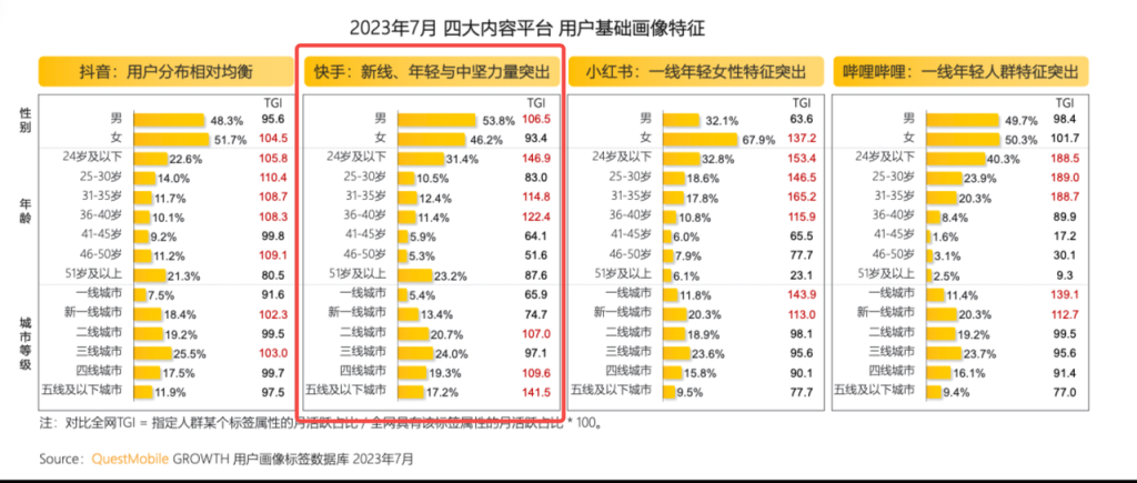 图片[1]-快手平台底层逻辑-星链科技社-全网AI产品推广返佣与创业资源支持平台