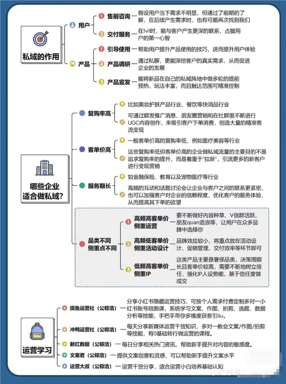图片[3]-四张图让你明白私域是什么？具体怎么做？-星链科技社-全网AI产品推广返佣与创业资源支持平台