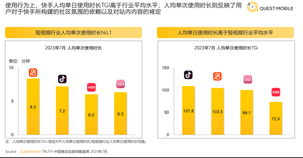图片[2]-快手平台底层逻辑-星链科技社-全网AI产品推广返佣与创业资源支持平台