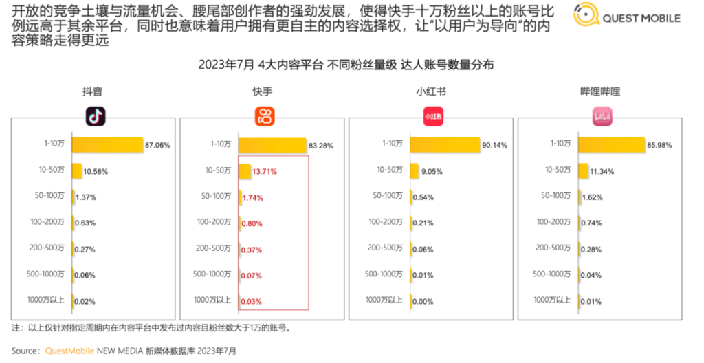 图片[3]-快手平台底层逻辑-星链科技社-全网AI产品推广返佣与创业资源支持平台