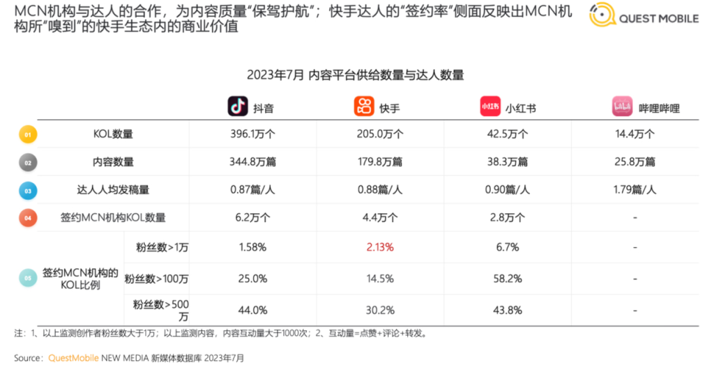 图片[4]-快手平台底层逻辑-星链科技社-全网AI产品推广返佣与创业资源支持平台