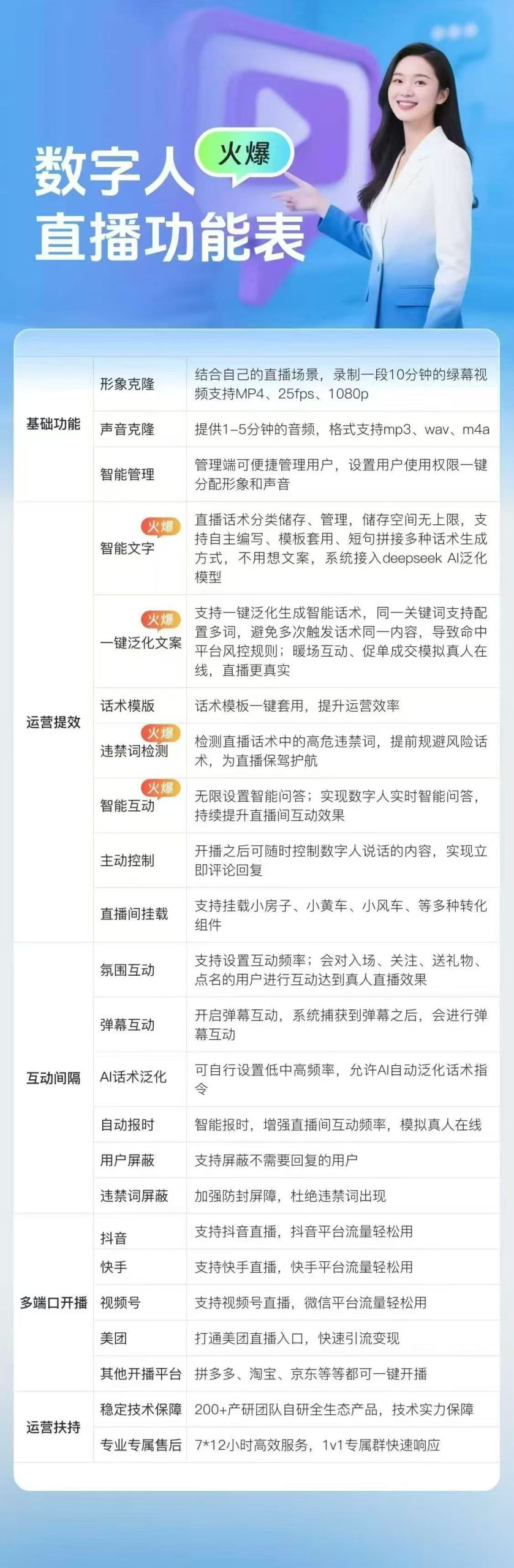 图片[2]-AI数字人无人直播系统无限算力-星链科技社-全网AI产品推广返佣与创业资源支持平台