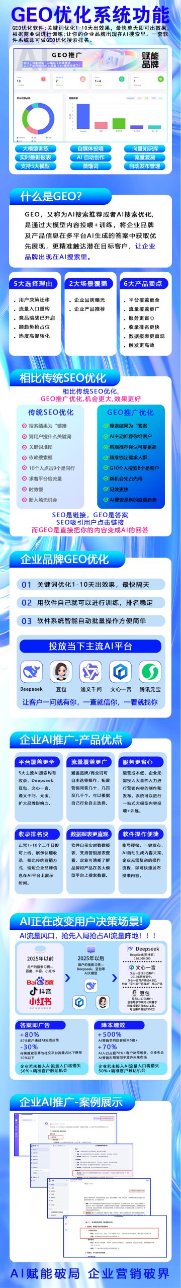 图片[2]-企业GEO优化营销系统（AI搜索）-星链科技社-全网AI产品推广返佣与创业资源支持平台