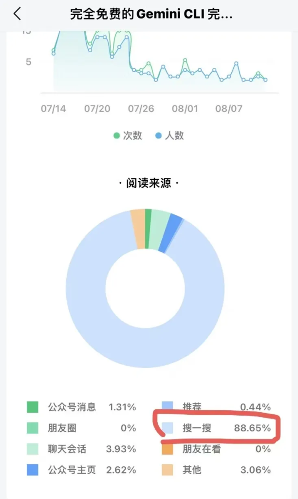 分享公众号出海赛道起号方法：用20分钟AI写作跑出3w+阅读-星链科技社-全网AI产品推广返佣与创业资源支持平台