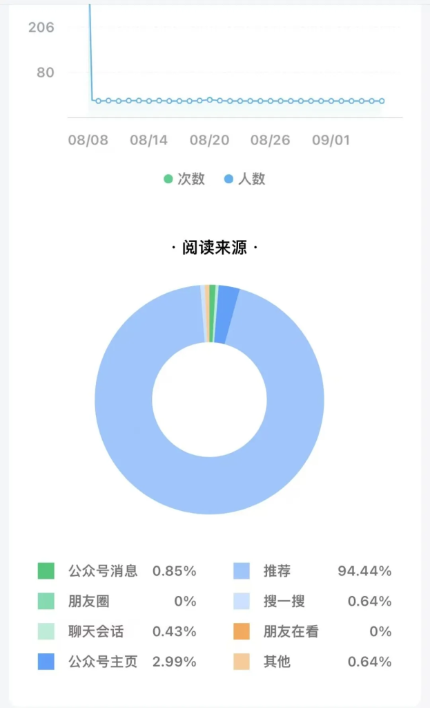 图片[2]-分享公众号出海赛道起号方法：用20分钟AI写作跑出3w+阅读-星链科技社-全网AI产品推广返佣与创业资源支持平台