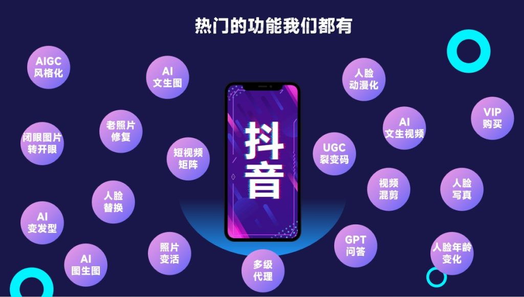 图片[1]-全域AIGC短视频矩阵爆店码系统-星链科技社-全网AI获客工具聚合与项目资源支持平台