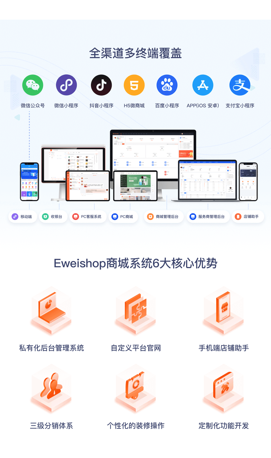 图片[3]-私域新零售营销商城系统-星链科技社-全网AI获客工具聚合与项目资源支持平台