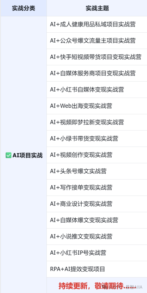 图片[8]-【一文读懂】关于星智AI联盟平台的一切：价值、玩法与成员权益！（也可以称为AIOPC界的蜜雪冰城）-星智AI联盟-AI变现实战平台