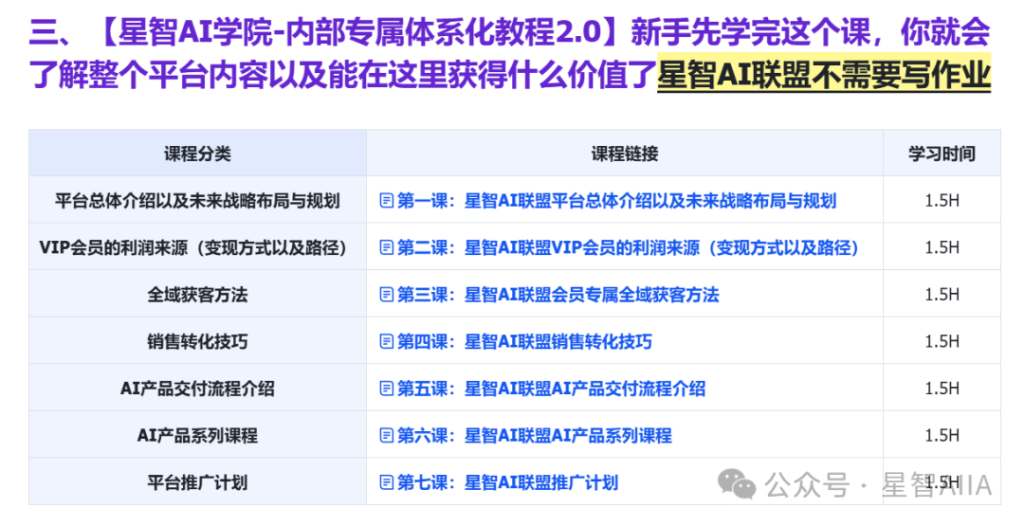 图片[14]-【一文读懂】关于星智AI联盟平台的一切：价值、玩法与成员权益！（也可以称为AIOPC界的蜜雪冰城）-星智AI联盟-AI变现实战平台