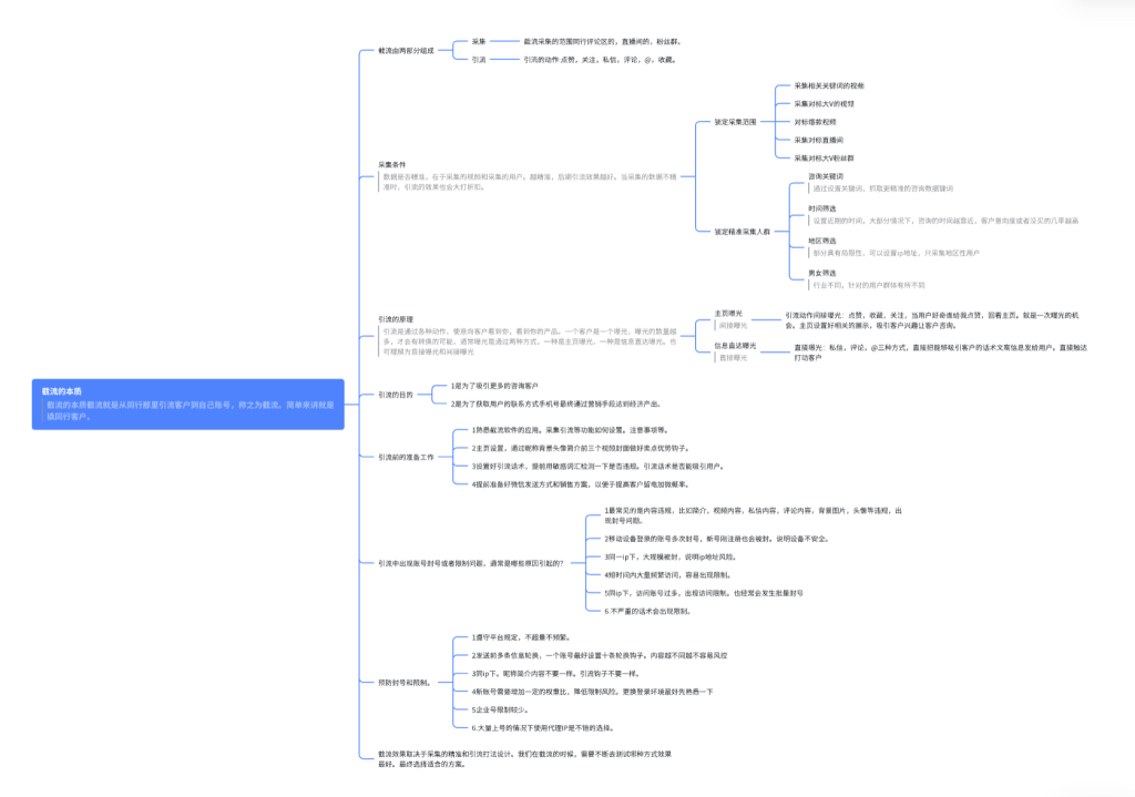 图片[1]-全域截流曝光引流打粉思路讲解-星链科技社-全网AI产品推广返佣与创业资源支持平台