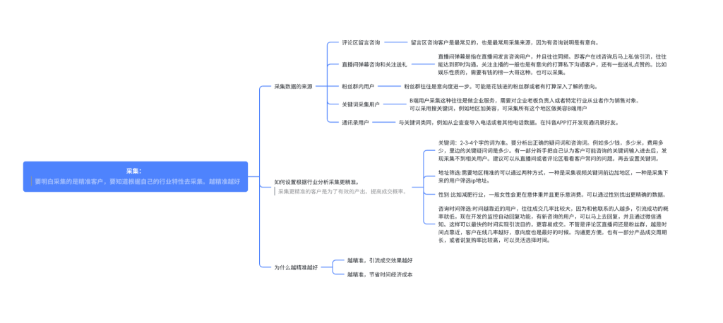 图片[2]-全域截流曝光引流打粉思路讲解-星链科技社-全网AI产品推广返佣与创业资源支持平台