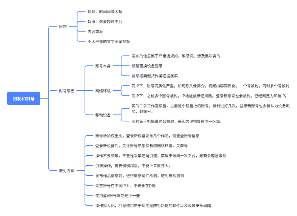 图片[4]-全域截流曝光引流打粉思路讲解-星链科技社-全网AI产品推广返佣与创业资源支持平台