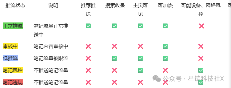 图片[10]-小红书多账号AI矩阵管理软件，1个人10个号，效率翻10倍，1个人吊打一个团队！-星链科技社-全网AI产品推广返佣与创业资源支持平台