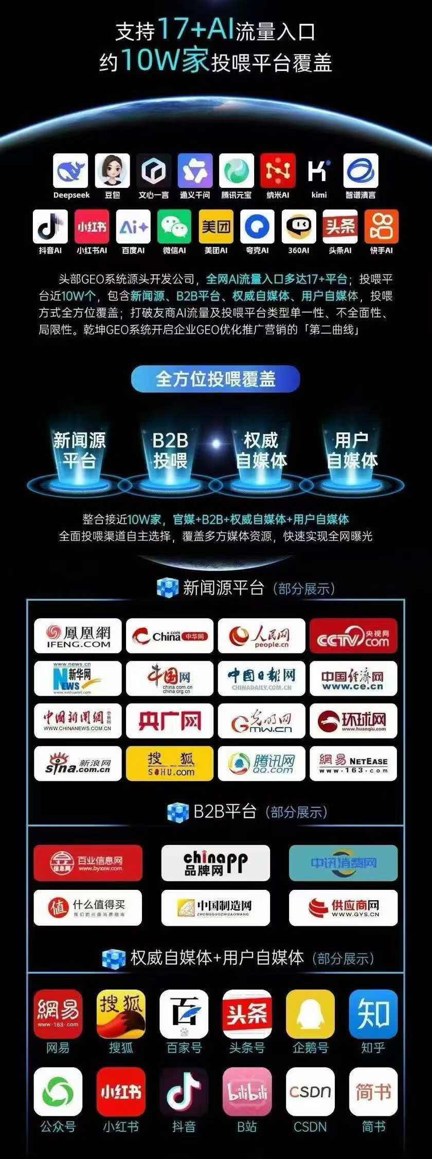 图片[4]-企业GEO优化营销系统（AI搜索）-星链科技社-全网AI产品推广返佣与创业资源支持平台