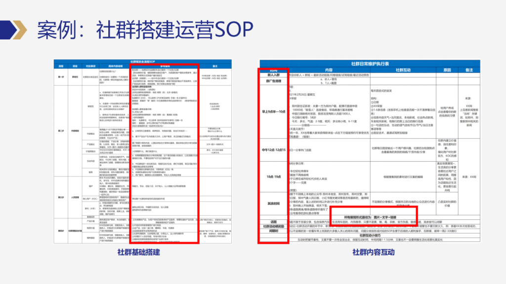 图片[11]-私域操盘手如何高效制定和优化私域运营SOP-星链科技社-全网AI产品推广返佣与创业资源支持平台