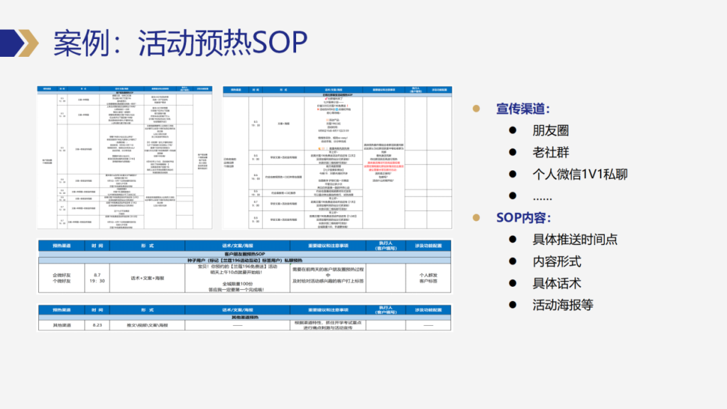 图片[12]-私域操盘手如何高效制定和优化私域运营SOP-星链科技社-全网AI产品推广返佣与创业资源支持平台