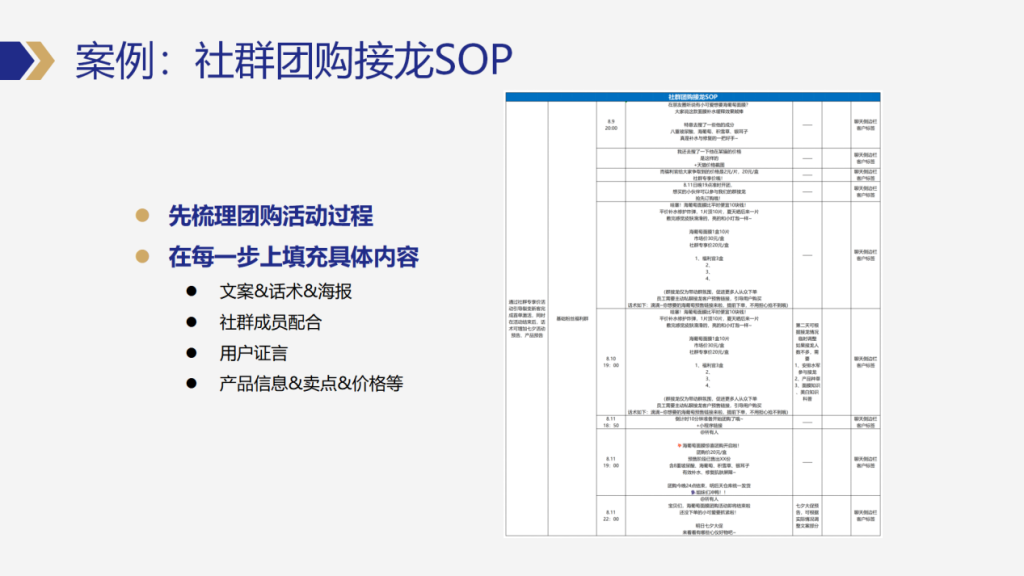 图片[13]-私域操盘手如何高效制定和优化私域运营SOP-星链科技社-全网AI产品推广返佣与创业资源支持平台