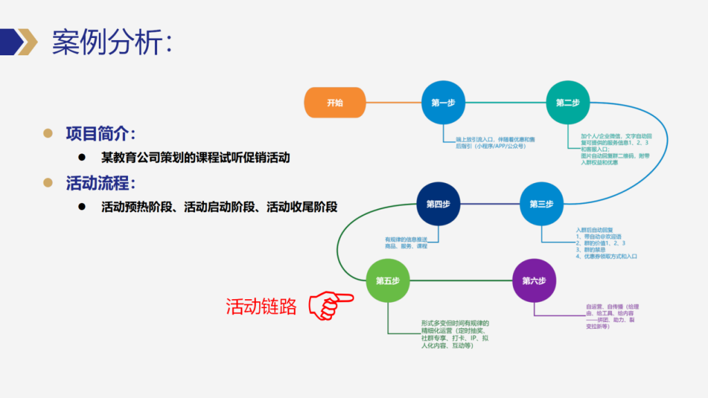图片[14]-私域操盘手如何高效制定和优化私域运营SOP-星链科技社-全网AI产品推广返佣与创业资源支持平台