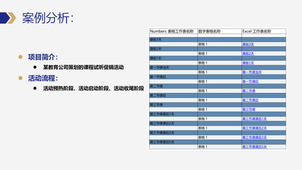 图片[15]-私域操盘手如何高效制定和优化私域运营SOP-星链科技社-全网AI产品推广返佣与创业资源支持平台