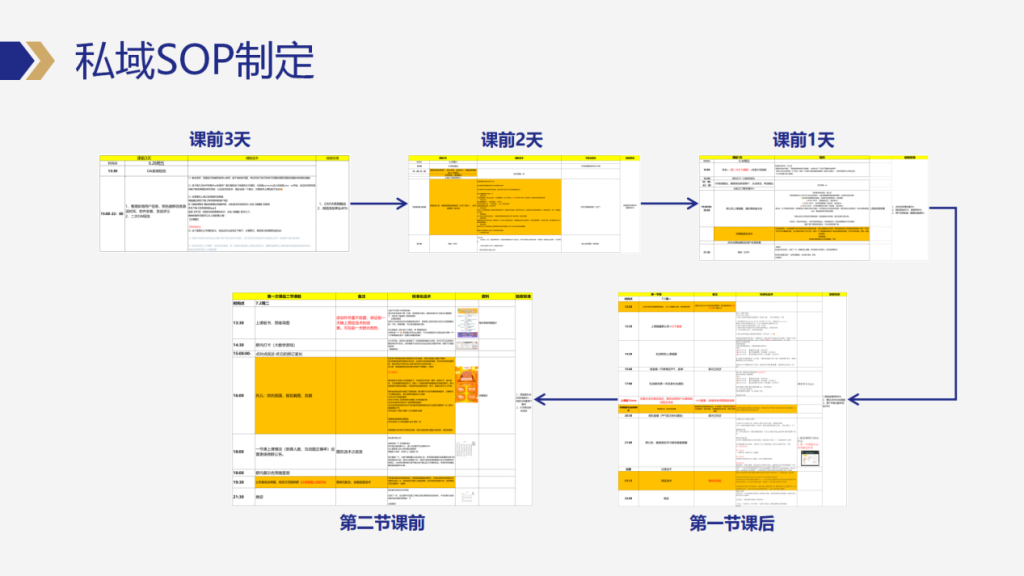 图片[16]-私域操盘手如何高效制定和优化私域运营SOP-星链科技社-全网AI产品推广返佣与创业资源支持平台