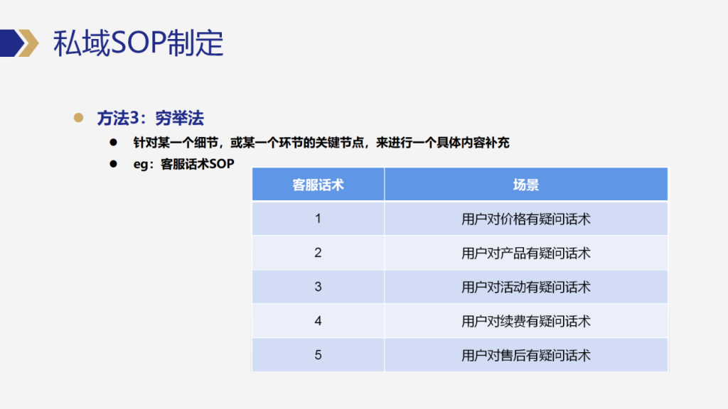 图片[17]-私域操盘手如何高效制定和优化私域运营SOP-星链科技社-全网AI产品推广返佣与创业资源支持平台