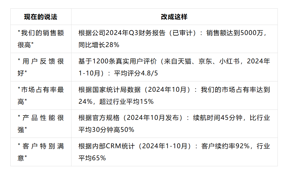 图片[6]-GEO优化万字长文，如何让AI相信你-星链科技社-全网AI产品推广返佣与创业资源支持平台