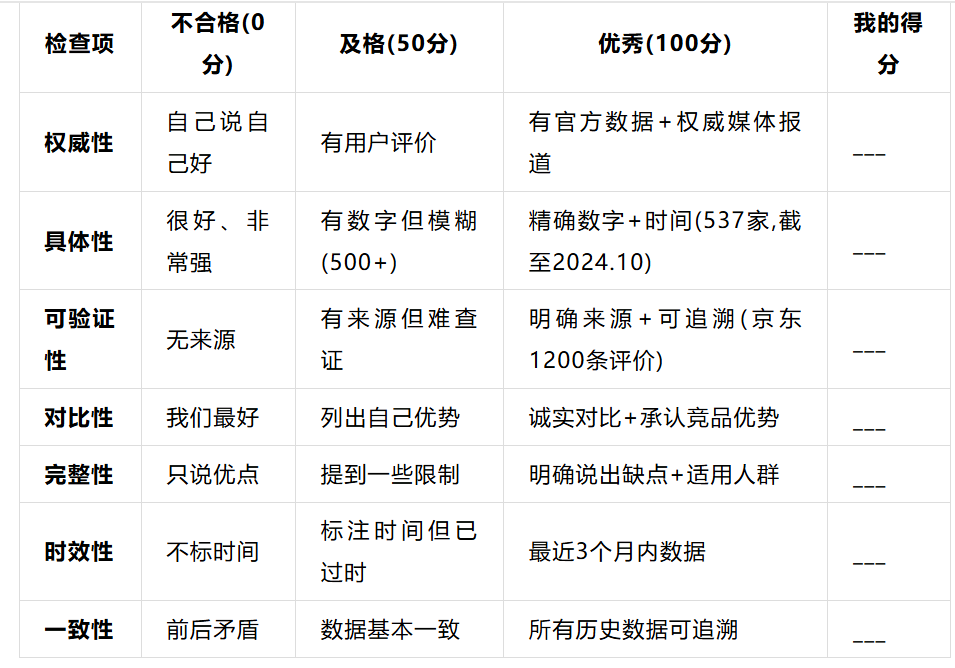 图片[9]-GEO优化万字长文，如何让AI相信你-星链科技社-全网AI产品推广返佣与创业资源支持平台