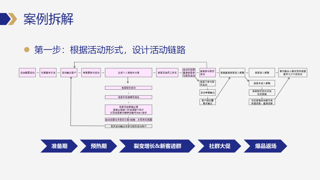图片[8]-私域操盘手如何高效制定和优化私域运营SOP-星链科技社-全网AI产品推广返佣与创业资源支持平台