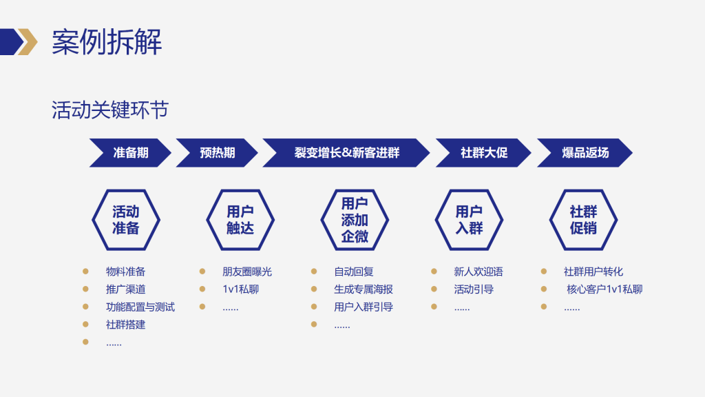 图片[9]-私域操盘手如何高效制定和优化私域运营SOP-星链科技社-全网AI产品推广返佣与创业资源支持平台