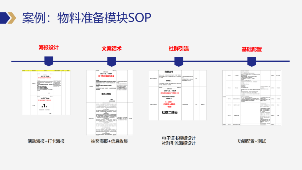 图片[10]-私域操盘手如何高效制定和优化私域运营SOP-星链科技社-全网AI产品推广返佣与创业资源支持平台