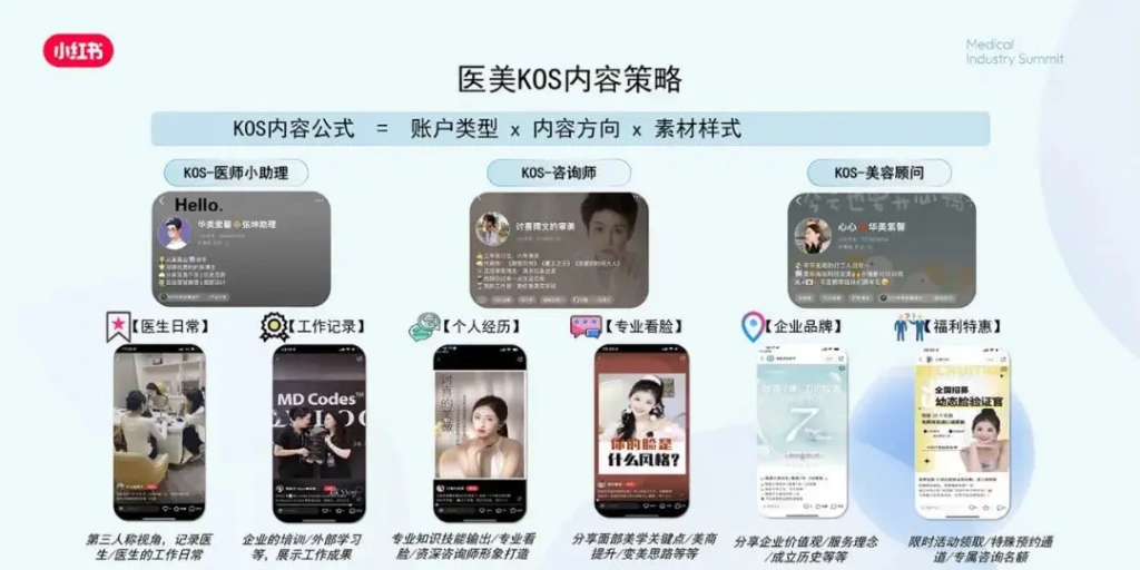 图片[5]-小红书私域高客单商家，如何解决获客少，成本高问题？-星链科技社-全网AI产品推广返佣与创业资源支持平台