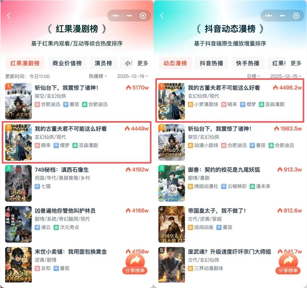 图片[2]-抖音播放量超1.3亿，AI动态漫开始讨好女性观众了？-星链科技社-全网AI产品推广返佣与创业资源支持平台