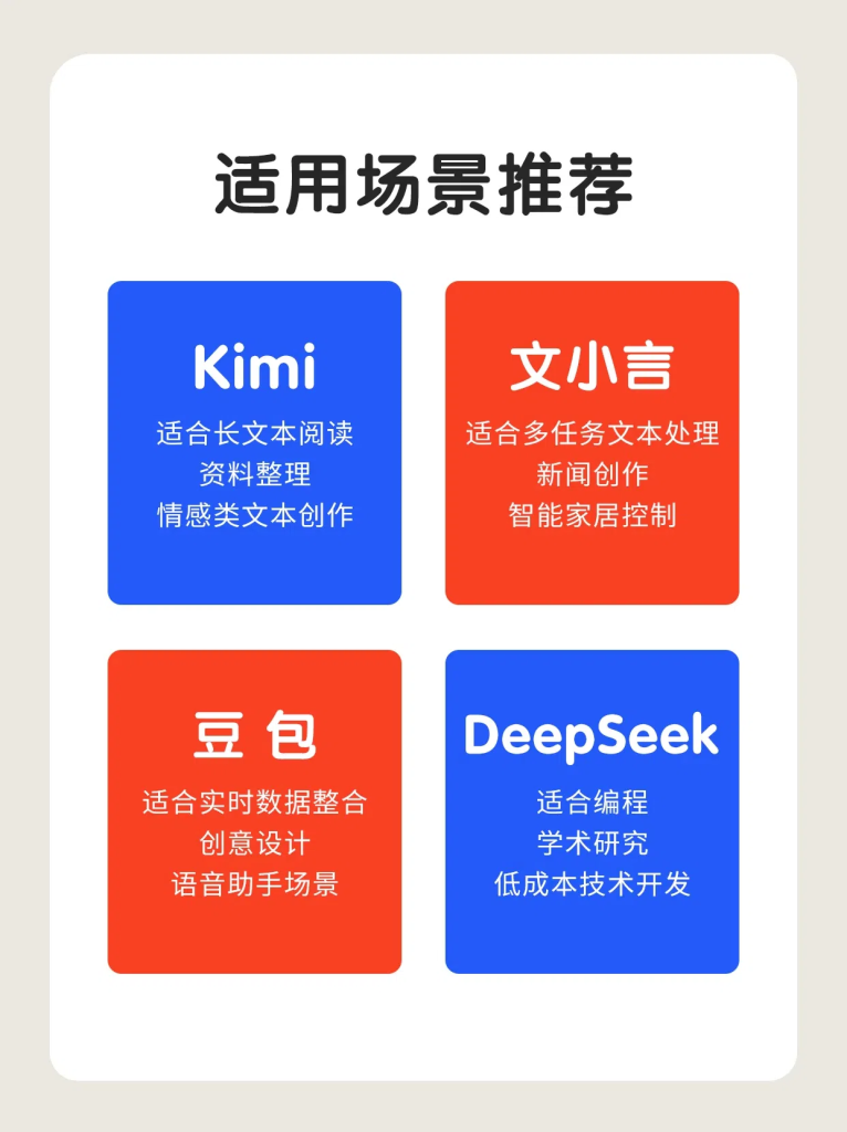 图片[2]-Deepseek、豆包、Kimi、文心一言，哪个好用？哪个傻？-星链科技社-全网AI产品推广返佣与创业资源支持平台
