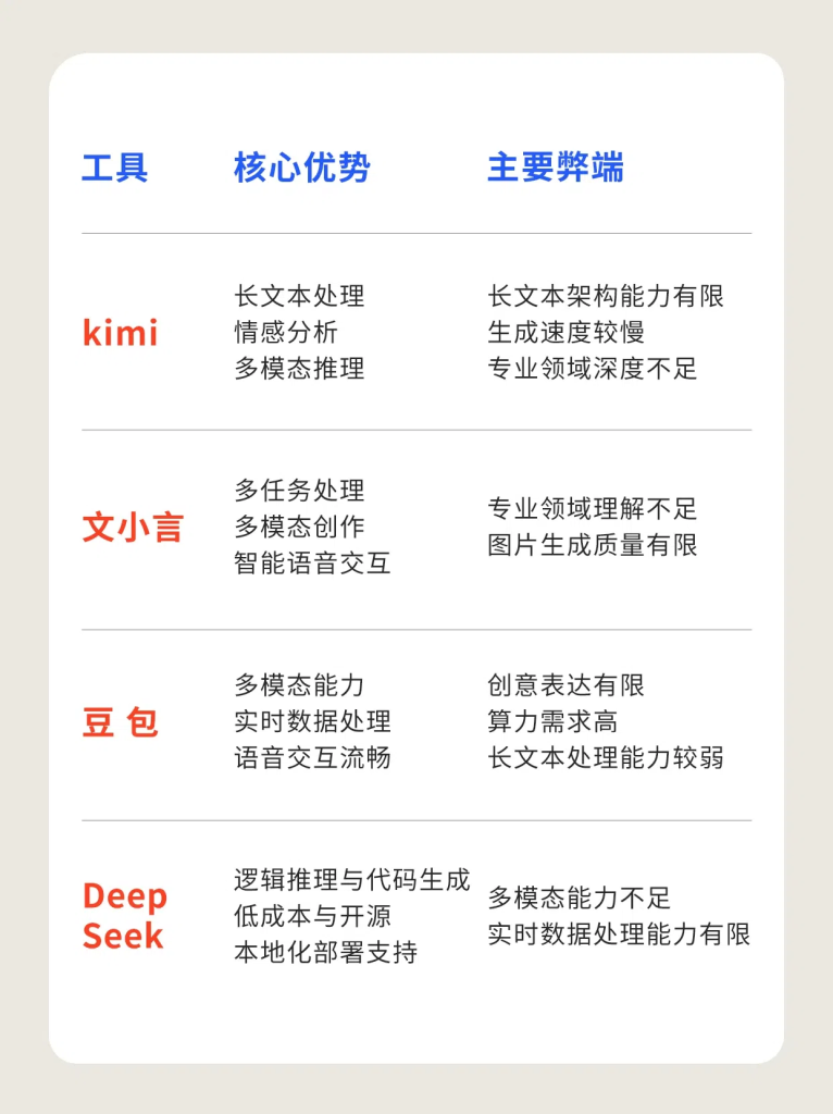 图片[3]-Deepseek、豆包、Kimi、文心一言，哪个好用？哪个傻？-星链科技社-全网AI产品推广返佣与创业资源支持平台