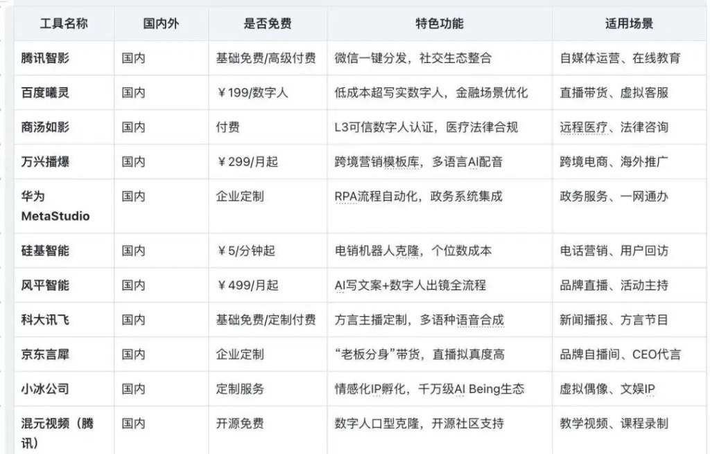 图片[3]-2025AI工具应用合集！-星智AI联盟-全网AI产品推广返佣与创业资源支持平台