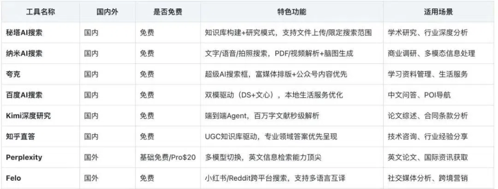 图片[5]-2025AI工具应用合集！-星智AI联盟-全网AI产品推广返佣与创业资源支持平台