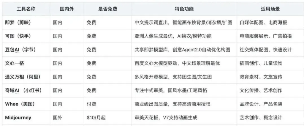 图片[9]-2025AI工具应用合集！-星智AI联盟-全网AI产品推广返佣与创业资源支持平台
