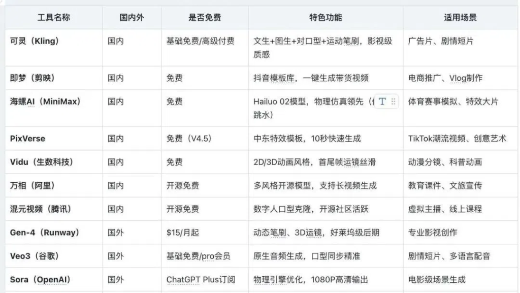 图片[7]-2025AI工具应用合集！-星智AI联盟-全网AI产品推广返佣与创业资源支持平台