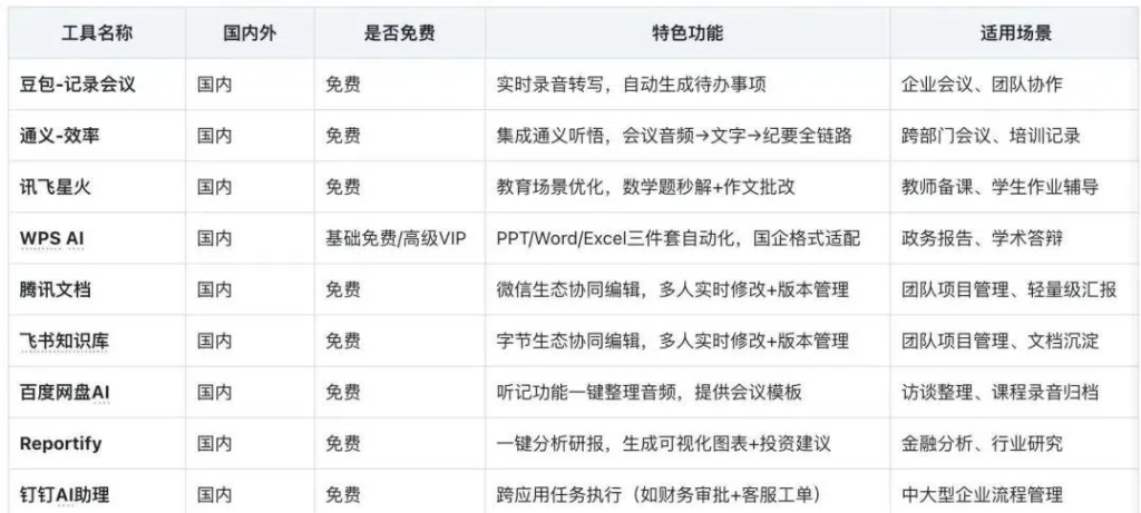 图片[13]-2025AI工具应用合集！-星智AI联盟-全网AI产品推广返佣与创业资源支持平台