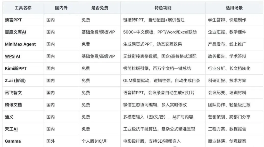 图片[15]-2025AI工具应用合集！-星智AI联盟-全网AI产品推广返佣与创业资源支持平台