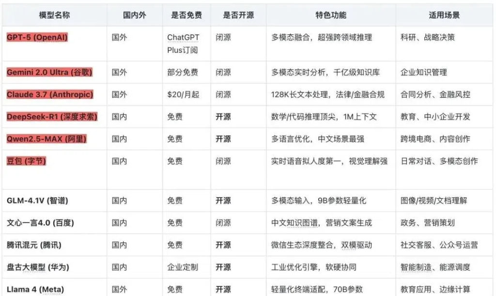 图片[19]-2025AI工具应用合集！-星智AI联盟-全网AI产品推广返佣与创业资源支持平台
