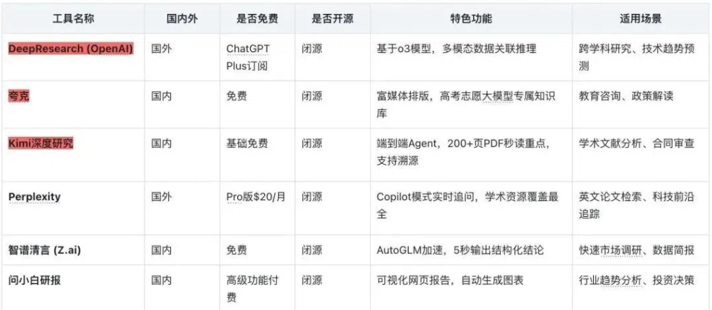 图片[21]-2025AI工具应用合集！-星智AI联盟-全网AI产品推广返佣与创业资源支持平台