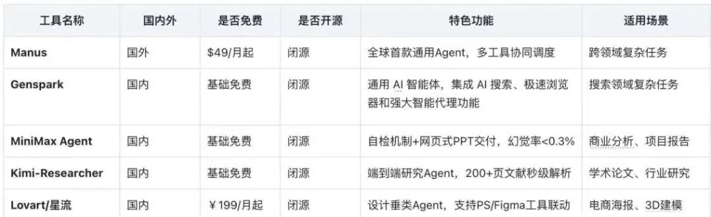 图片[23]-2025AI工具应用合集！-星智AI联盟-全网AI产品推广返佣与创业资源支持平台