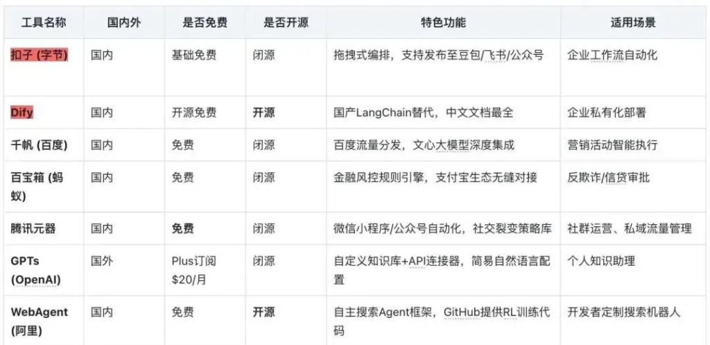 图片[25]-2025AI工具应用合集！-星智AI联盟-全网AI产品推广返佣与创业资源支持平台