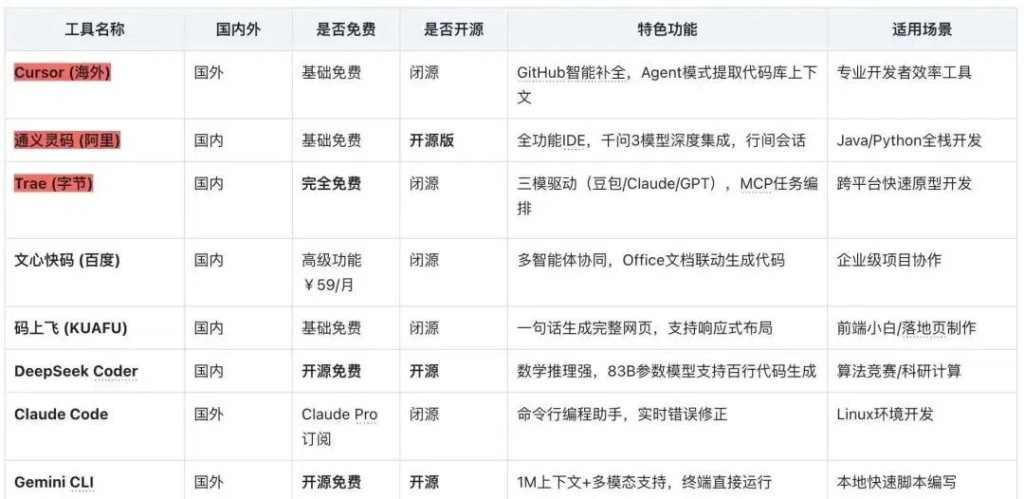 图片[27]-2025AI工具应用合集！-星智AI联盟-全网AI产品推广返佣与创业资源支持平台