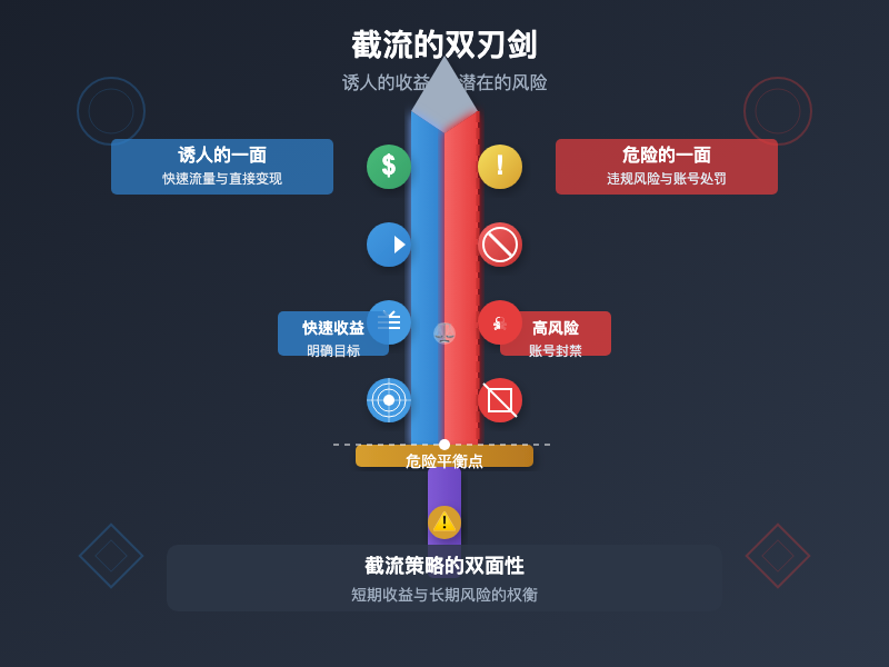 图片[4]-【星智AI联盟】抖音截流策略-星智AI联盟-全网AI产品推广返佣与创业资源支持平台