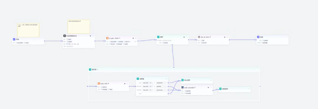 图片[2]-用扣子（Coze）搭建AI应用智能体：太虚老人凭126作品收获129.9万，每分钟可生成100个爆款！-星链科技社-全网AI产品推广返佣与创业资源支持平台