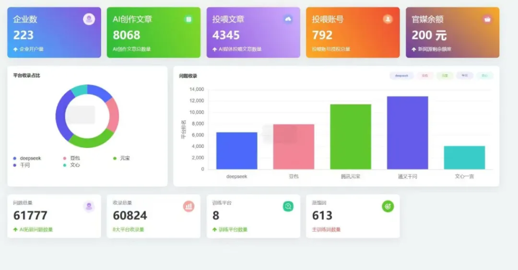 新的流量风口来了，AI搜索优化软件，让AI推荐你的产品和业务，解决信任问题，客户更精准！-星链科技社-全网AI产品推广返佣与创业资源支持平台