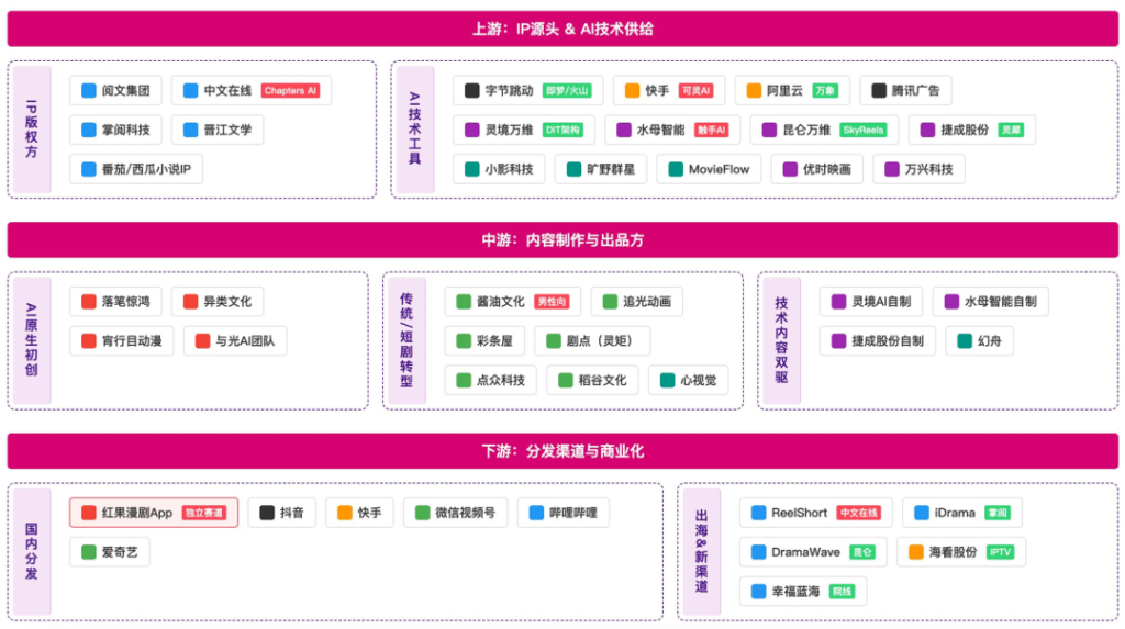 图片[4]-杭州AI DAY：AI 漫短剧从0到百万GMV的可复制路径-星智AI联盟-全网AI产品推广返佣与创业资源支持平台